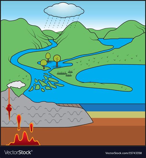 Rock cycle chart Royalty Free Vector Image - VectorStock