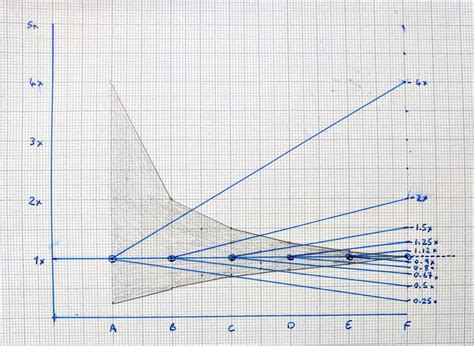 Alternate Visualisation Of The Cone Of Uncertainty | Steve Fenton