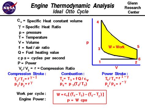 Otto Cycle Thermodynamic Analysis