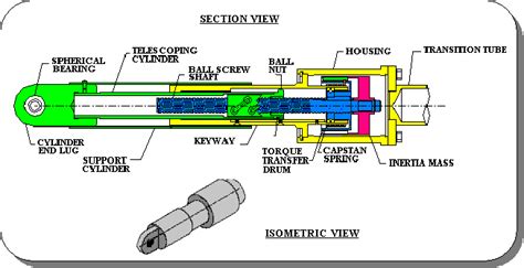 Mechanical snubber - Wikipedia