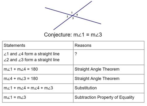 Vertical Angles are Congruent Flashcards | Quizlet