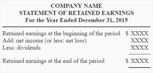 Statement of retained earnings - explanation, format, example, formula | Accounting For Management