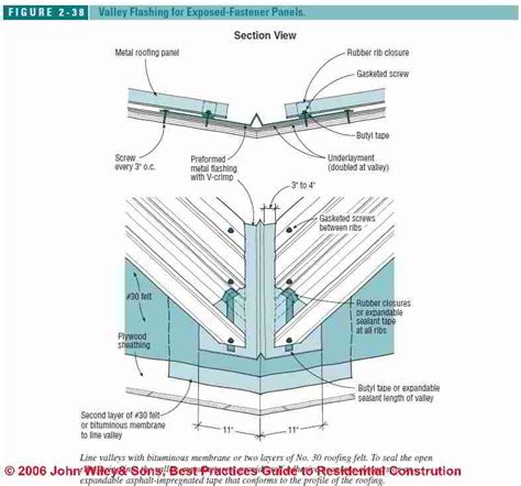 Flashing for Exposed Fastener Metal Roof Systems: metal roofs for agricultural buildings, barn ...