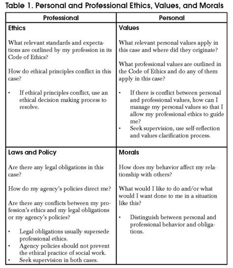 ETHICAL DILEMMA EXAMPLES - alisen berde