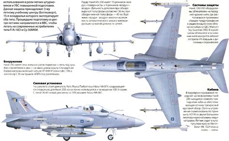 BAe Hawk 200 Fighter Aircraft, Fighter Jets, Aviation Art, Military ...