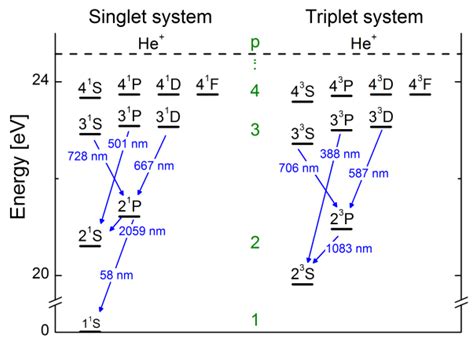 85 ENERGY LEVEL DIAGRAM HELIUM - DiagramLevel