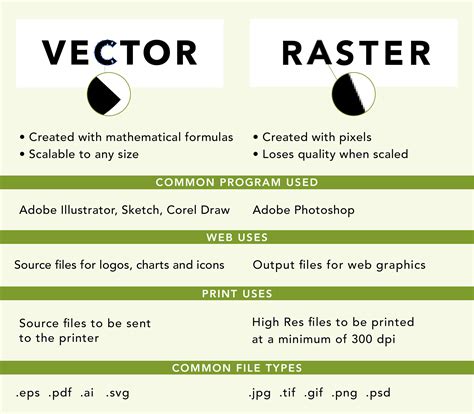 Vector vs Raster images. What's the difference? — Natsumi Nishizumi Design