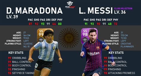 PLAYER BATTLES: MARADONA vs CS MESSI (comparison in comments) : r/pesmobile