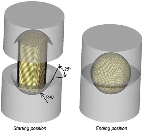 Schematic design of a die forging process for producing an 80 mm... | Download Scientific Diagram