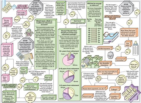 The Financial Planning Flowchart - Bloomberg