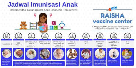 Jadwal Imunisasi IDAI 2020