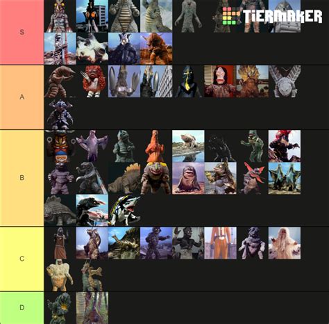 Ultraman Kaiju/Creatures Tier List (Community Rankings) - TierMaker