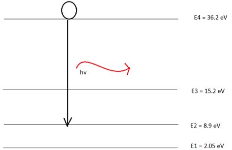 Light Emission Mechanism Questions and Answers - Sanfoundry