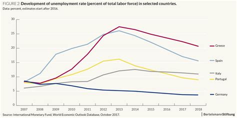 Ten Years After - Where Is the Greek Economy?