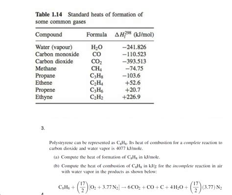 Solved Table 1.13 Heats of combustion of selected fuels at | Chegg.com