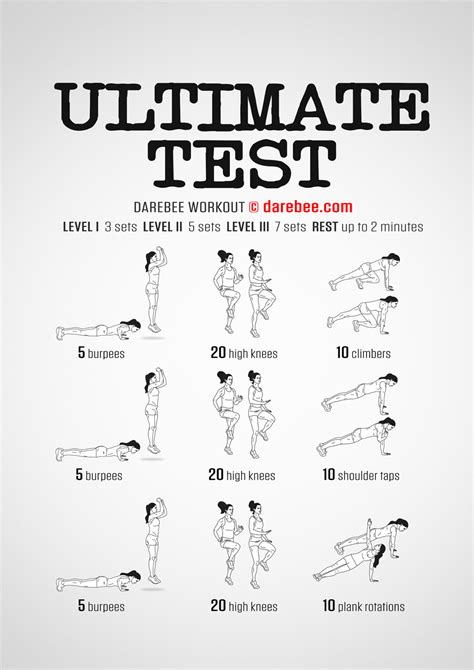 Ultimate Test Workout