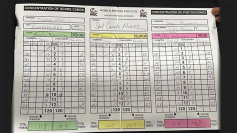 'Wild' Canelo vs Ryder scorecard revealed as eagle-eyed fans even ...