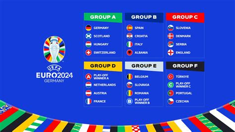 Euro 2024 Euro 2024 Group Stage Draw Compelling Draw - vrogue.co