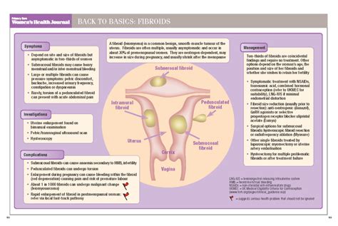 Back to Basics: Fibroids - Issues and Answers