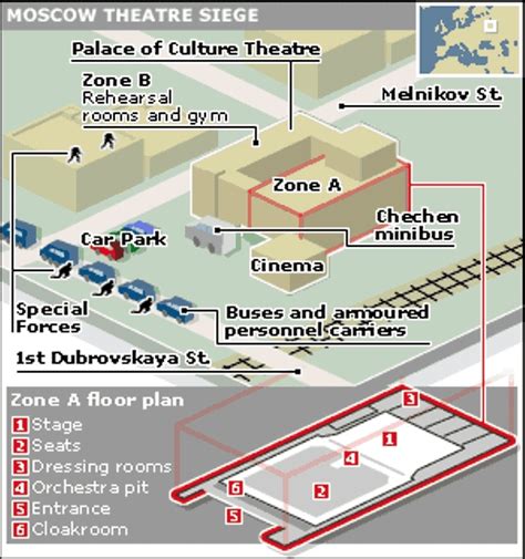 The Moscow Theater Hostage Crisis (2002) | Goregrish