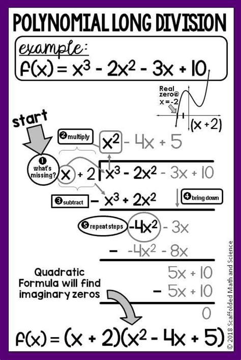 Scaffolded Math and Science: Polynomial Long Division in Algebra 2