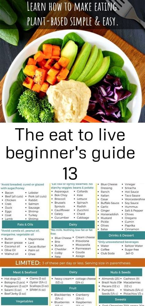 The eat to live beginner's guide 13 #plantbasedrecipesforbeginners | Eat to live, Whole food ...