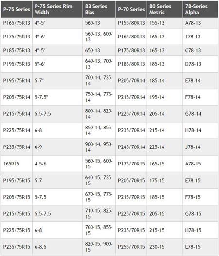 Tire Size Comparison Table | Brokeasshome.com