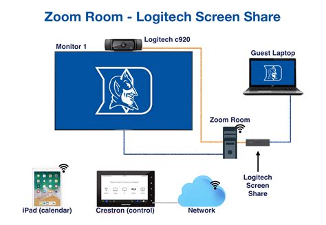 Zoom Room - Make it Work! - Duke Digital Media Community