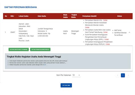 Kesulitan Menggunakan OSS RBA? Berikut Langkah-Langkah Perizinan Badan Usaha UMK Risiko Menengah ...