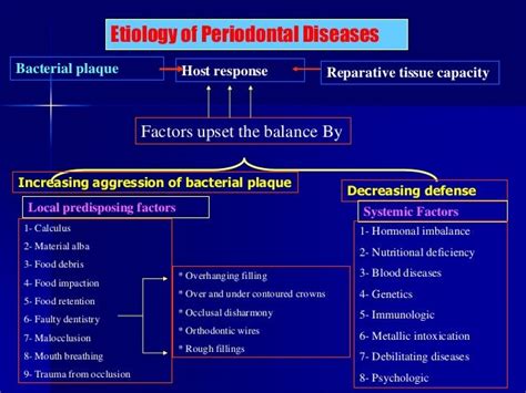 prevention of periodontal diseases