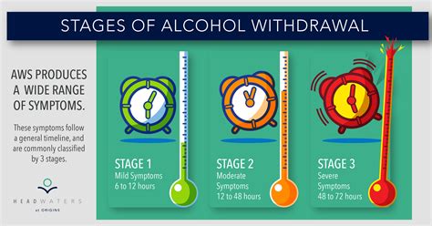 How Long Does an Alcohol Withdrawal Last? - Headwaters at Origins