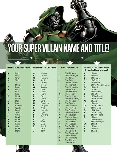 Pin by Raven Winter on Marvel | Super villain names, Funny name ...