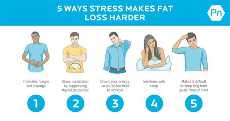 How Stress Prevents Weight Loss—and What You Can Do About It