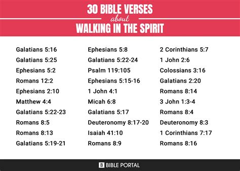 171 Bible Verses about Walking In The Spirit