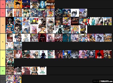 Create A Tierlist De Mangas A Inicios Del 2022 Tier List Tiermaker | Images and Photos finder