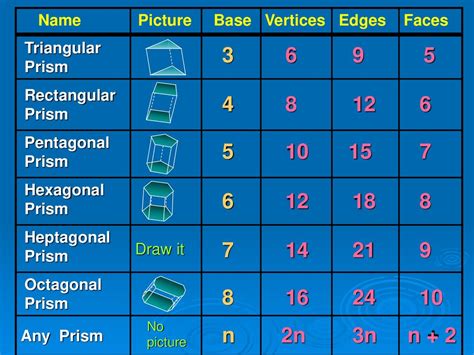 Prisms Fun with by D. Fisher - ppt download