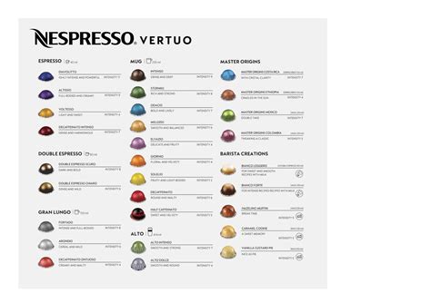 Complete Guide On Nespresso Intensity Levels (Flavors Chart) | atelier-yuwa.ciao.jp