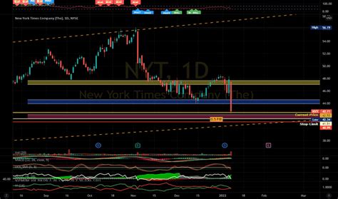 NYT Stock Price and Chart — NYSE:NYT — TradingView