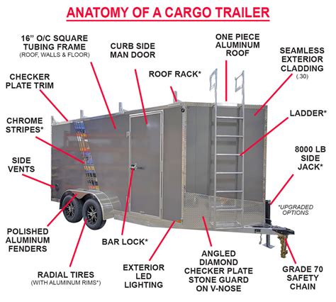 Anatomy of a cargo trailer