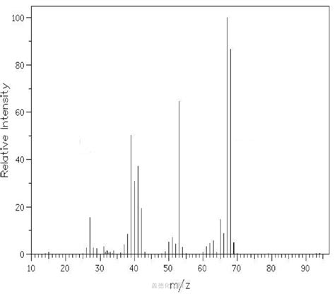 TRANS-1,3-PENTADIENE 2004-70-8 wiki