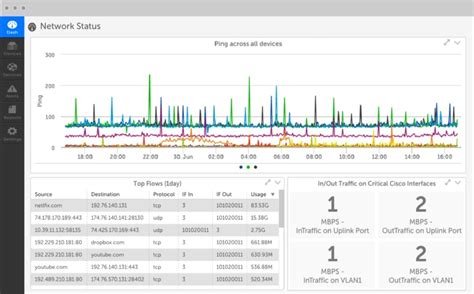 12 Best SNMP Monitoring Tools + Free Ultimate Guide - DNSstuff