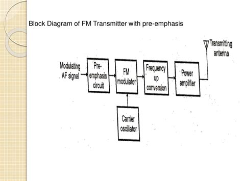 PPT - Block Diagram of FM Transmitter with pre-emphasis PowerPoint ...