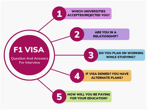 F1 Visa Interview Questions And Answers 2024 - Agnes Whitney