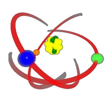 atom animated gif | Atomic structure, Cool animations, Simple machines