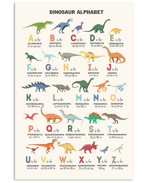 an illustrated poster with different types of dinosaurs and their names in the english language