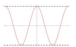 Cosine -- from Wolfram MathWorld