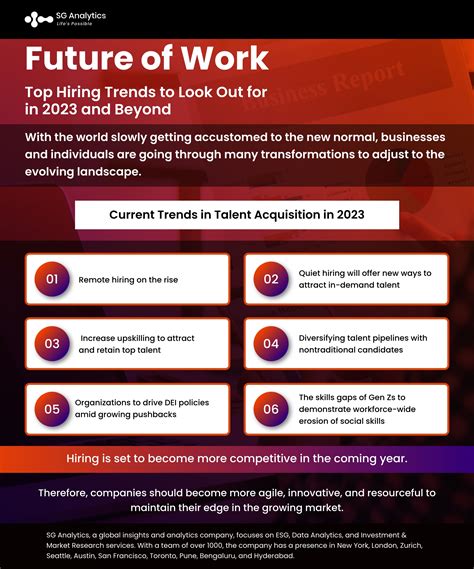 What is the new phase of Hiring: What to Expect In 2024