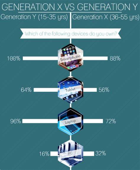 Gen X and Gen Y Shopping Survey - Retail Assist