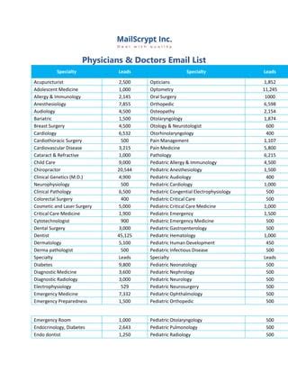 List of doctors by state | PDF