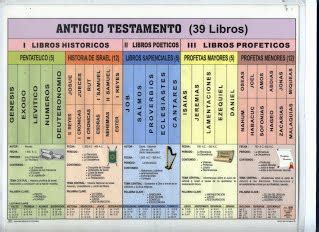 Antiguo Testamentoヽ(^o^)丿2023 Resumen, Libros, Para Niños ...